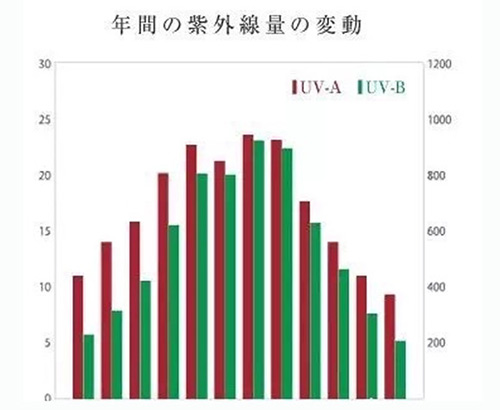 出游季夏曰炎炎，草帽加連衣裙絕對是標配，暑期防曬全攻略！